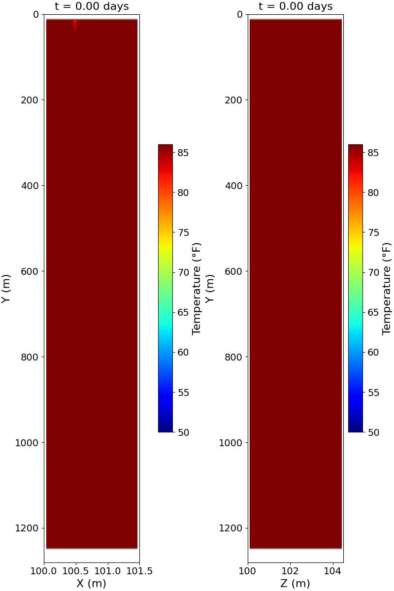Natural convection visualization in abandoned mine shaft